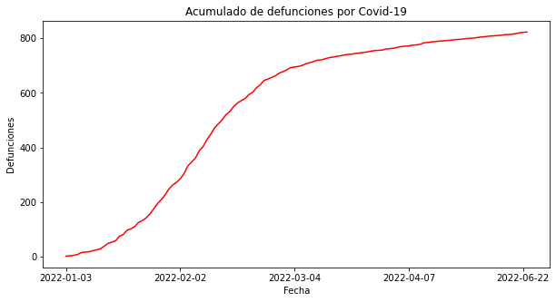 ../_images/S4P4-visualizacion-malformada_1_0.png