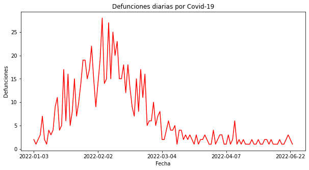 ../_images/S4P4-visualizacion-malformada_3_0.png
