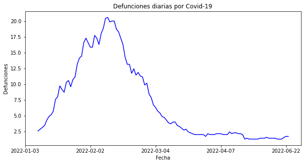 ../_images/S4P4-visualizacion-malformada_5_0.png