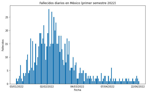 ../_images/S4P7-graficos_4_0.png