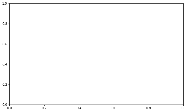 ../_images/S4P7-graficos_8_0.png